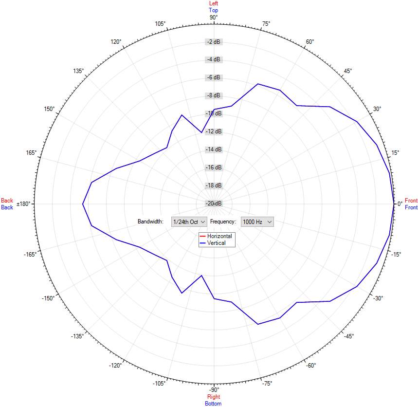DK -SF 15/T-PG MED